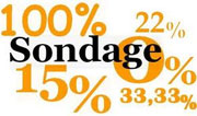 81% من التونسيين يعتبرون 2015 أفضل من 2014